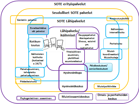 29 Erityisesti ikäihmisille tarkoitetut palvelut palveluverkossa Riitta Pylväsen alkuperäiskuvaa muokannut Tuija Koivisto Erityisiä sote -lähipalveluita ikäihmisten palvelukokonaisuudessa ovat