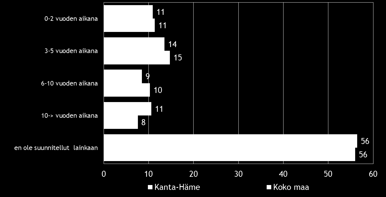 Pk-yritysbarometri, syksy 2016 29 11. OMISTAJANVAIHDOS Noin puolet pk-yritysbarometriin vastanneista sanoo seuraavansa yrityksensä arvoa aktiivisesti. Taulukko 17.