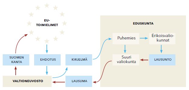 EU-ASIOIDEN