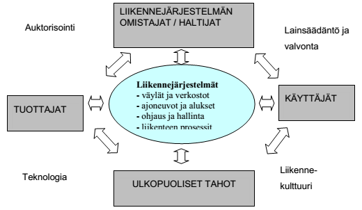 LIIKENNEJÄRJESTELMÄÄN