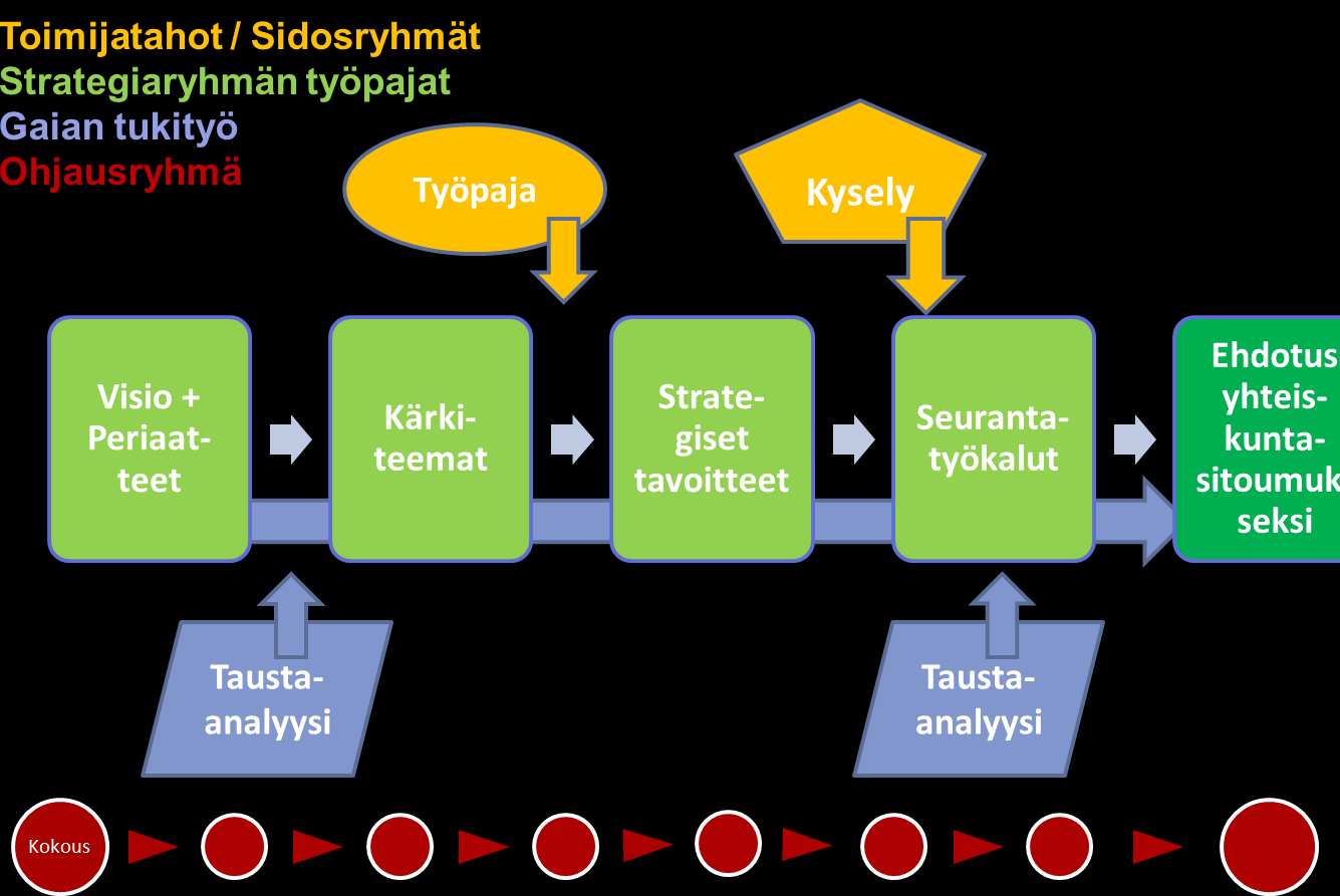 Esittäjän nimi