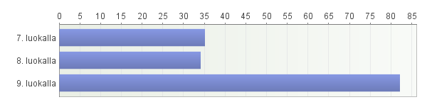 LUOKAT 7-9 Syksy 2013: