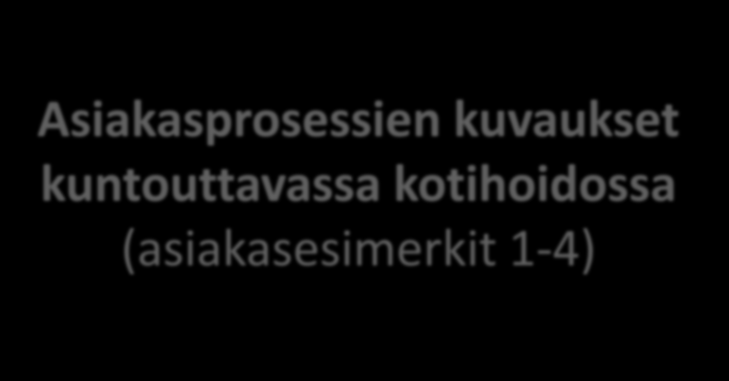 Asiakasprosessien kuvaukset kuntouttavassa