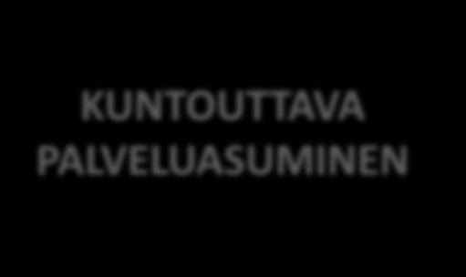 Kotihoidon asiakas: KOTI KUNTOUTUSYKSIKKÖ - KOTI Kuntoutuksen tavoite: Mahdollisuus siirtää kotoa muuttamista.