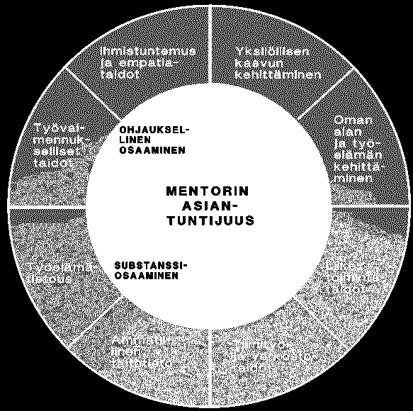 Mentorin