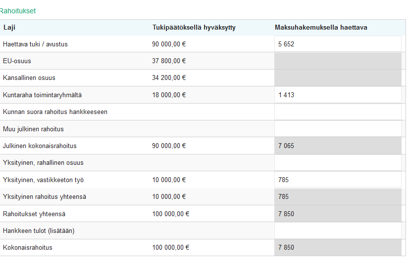 Maksuhakemuksen tallentaminen Kustannukset ja rahoitus Rahoituskohdan tuensaaja tulee täyttää tukipäätöksen mukaisessa