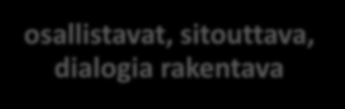 koulutus mainoskampanjat tv, radio hakusanamarkkinointi osallistavat, sitouttava, dialogia rakentava