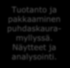 Raision puhdaskauran ainutlaatuinen tuotantoprosessi varmistaa tuotteiden gluteenittomuuden ja korkean laadun Viljely tiloilla, joilla ei viljellä muita viljoja. Satokauden aikaiset tarkistukset.