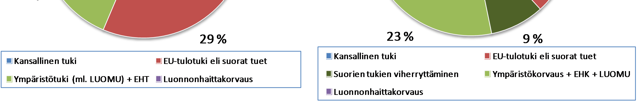 Viljelijätukien rakenne 2014 ja