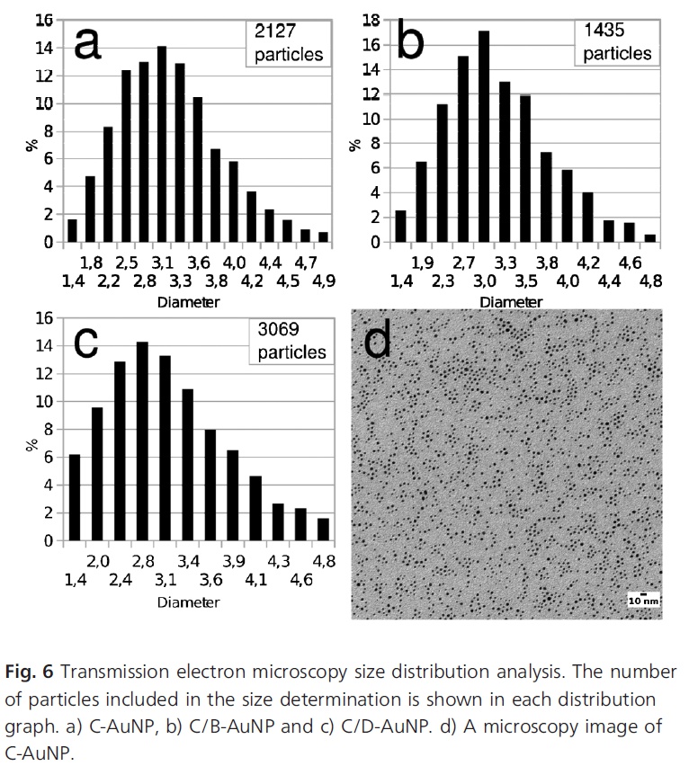 The Nanoparticles