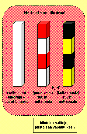 PELITILANTEIDEN PAALUT Huomio paikallissääntö muutos