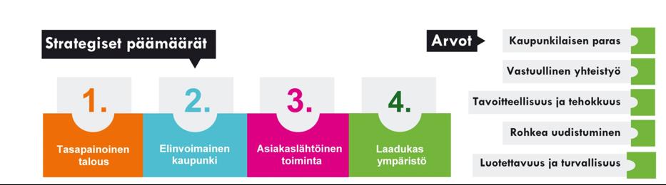 Taustaa - tavoitteet sote-palveluiden turvaaminen kustannustehokkuus palveluintegraation turvaaminen (asiakas