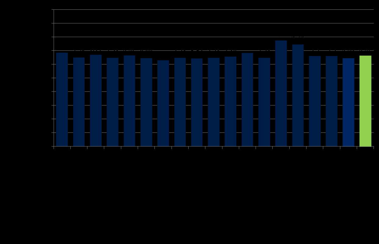 Kauppakamarin vaikuttaminen ja edunvalvonta keskiarvot 2013 Todella