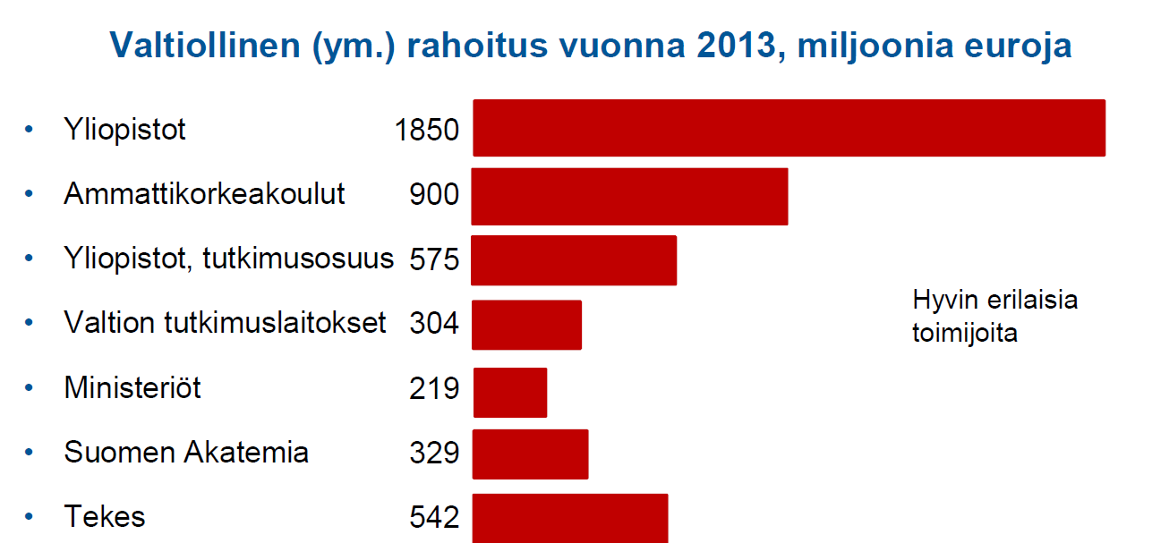 5 Suomen Akatemia, Innovaatiorahoituskeskus Tekes ja strategisen tutkimuksen neuvosto tarjoavat jatkossa Suomen tutkimus- ja innovaatiojärjestelmään kolme kilpaillun tutkimusrahoituksen välinettä.