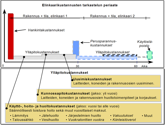 5.3.2. linkaarikustannukset linkaarikustannuksia voidaan tarkastella eri jaksoilla.
