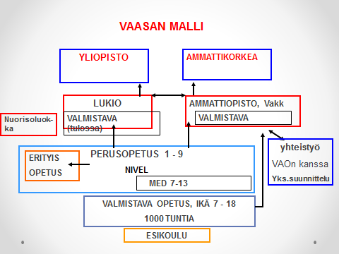 10 Kaavio 2. Maahanmuuttajalasten ja nuorten koulutuspolku Vaasassa 4.