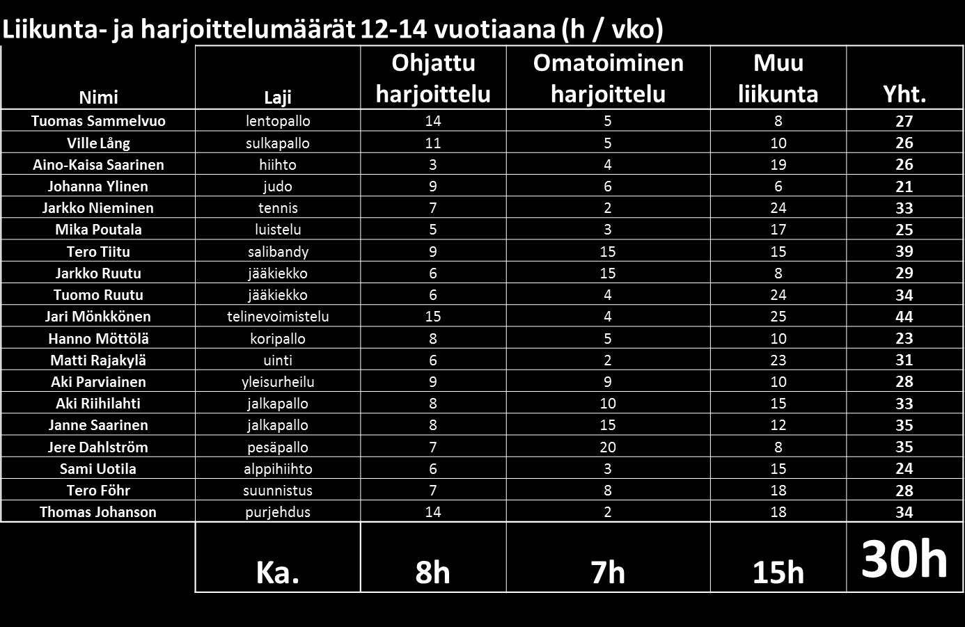 Määrä on tärkeä laatutekijä!