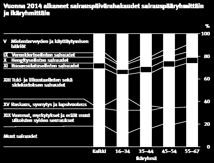 Kelan sairausvakuutustilasto 2014 2.9.