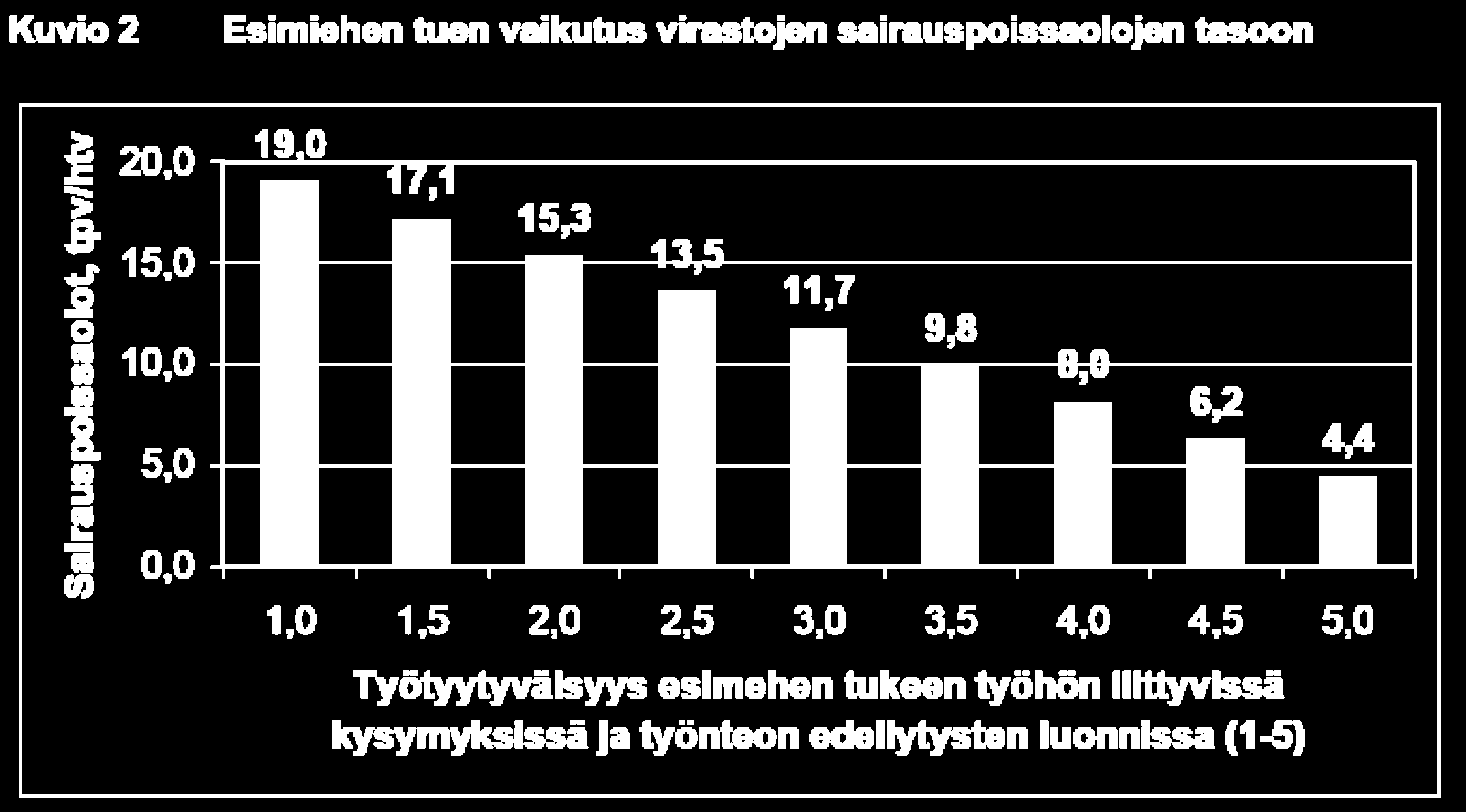 Miten hallita sairauspoissaoloja?