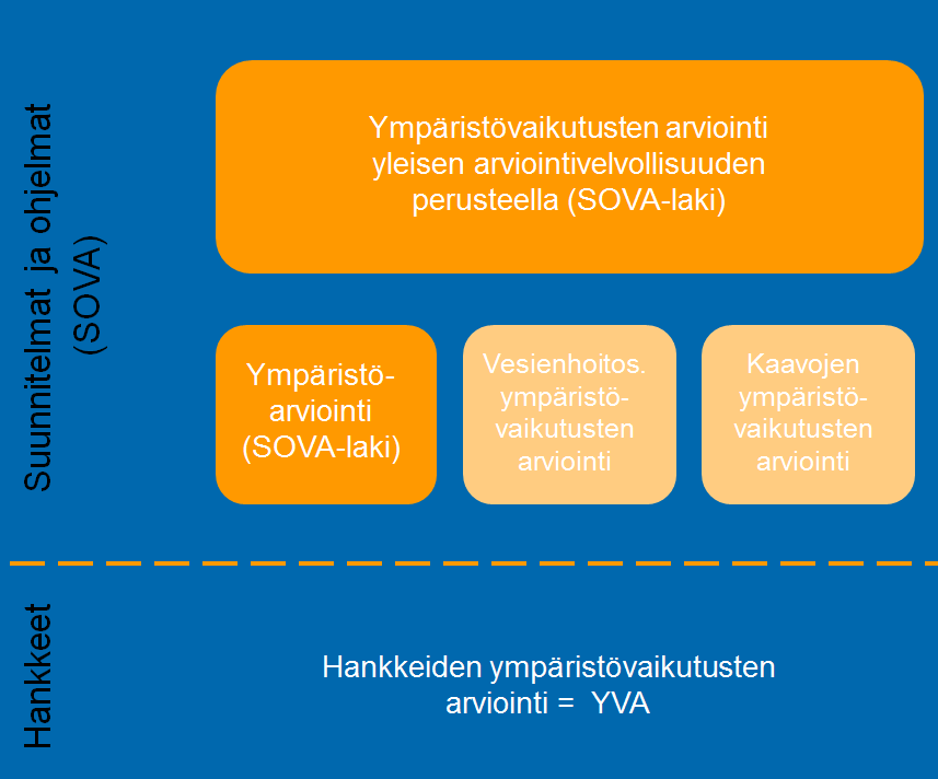 34 kene ja että ne pysyvät ainakin nykyisellä tasolla. Laki velvoittaa laatimaan selvitykset hankkeen vaikutuksista vesistöille niin, että esim.