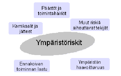 49 rat menettävät metsästysalueita ja vesistöille tapahtuvat muutokset vaikuttavat kalakantoihin. Lisääntyvä liikenne ja melu aiheuttavat vapaa-ajan asumiselle muutoksia.