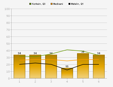 Ilmoittajan tunteminen Kuinka hyvin tunnet ilmoittajan entuudestaan? (Tunnen oikein hyvin, vastaus: 7-10) 1 Kaikki. 2 M/1. 3 N/2. 4 16-29. 5 30-49.