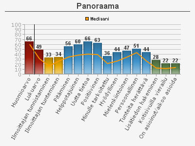 Panoraama