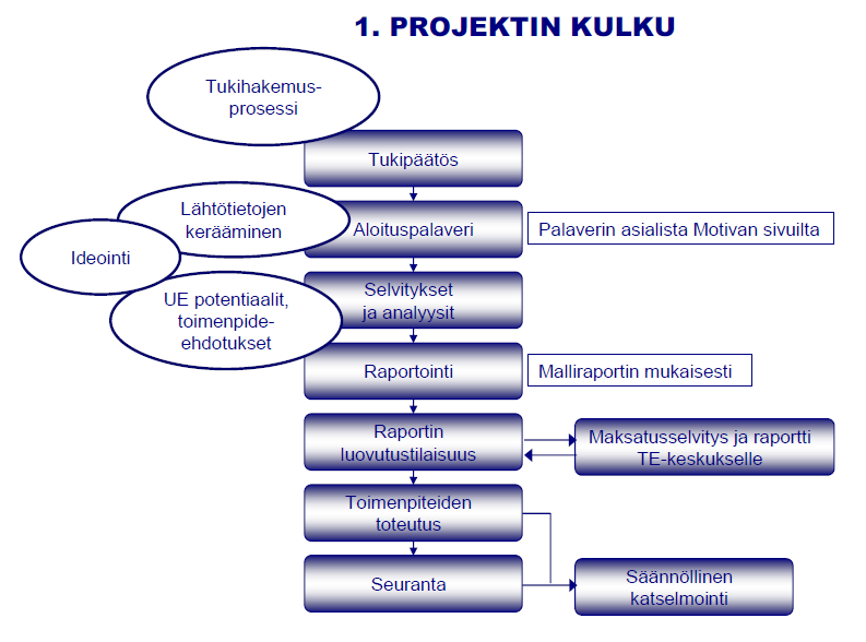 Kuntakatselmuksen