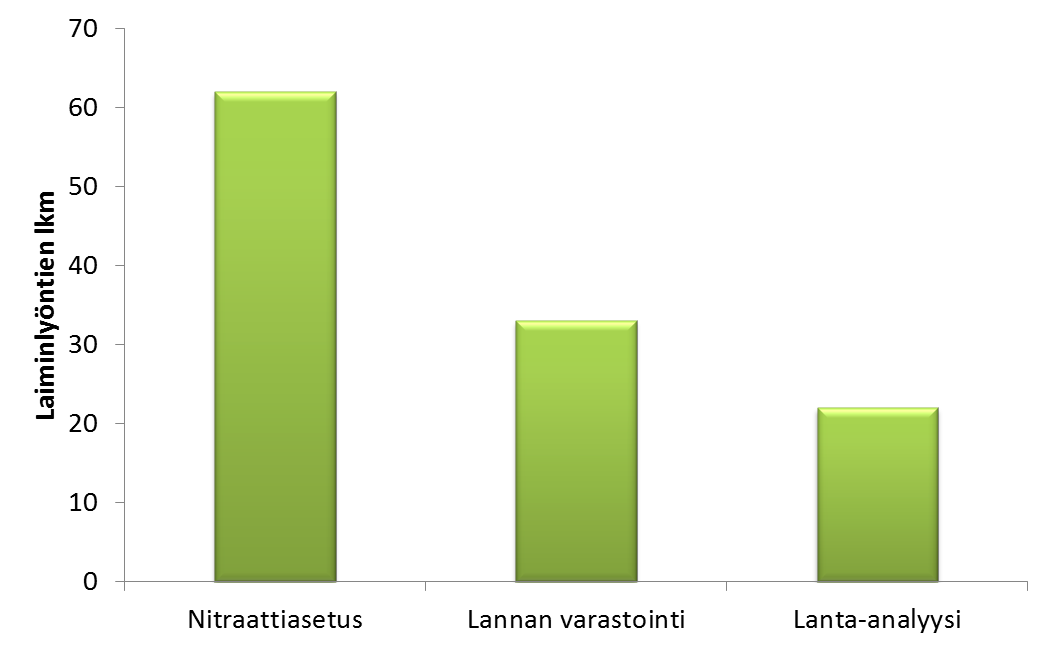 Otantavalvonta: yleisimmät