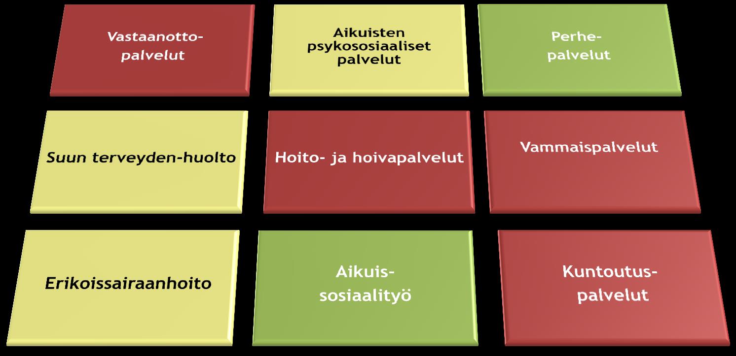 JOHDANTO YLEISTÄ RAPORTIN LÖYDÖKSISTÄ Omista palveluista eniten