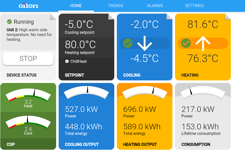 Automatiikka - tärkeä osa energiatehokkuutta Automatiikan monipuolisuus mahdollistaa energiatehokkaan ja helppokäyttöisen ChillHeat-toiminnon.