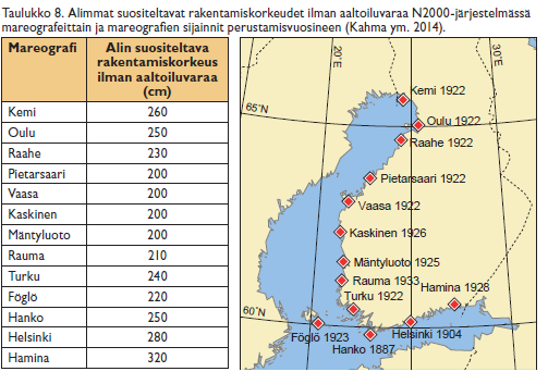 Alimmat suositeltavat rakentamiskorkeudet, joihin on lisättävä paikkakohtainen