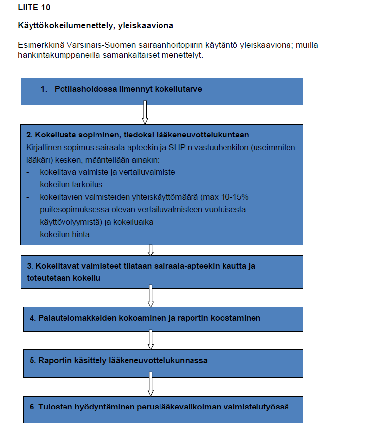 Kalliin uuden lääkkeen käyttöönotto VSSHP tarjouspyyntö 11.