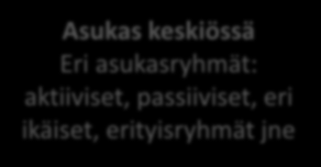 Asuinalueiden kehittämisen Turun malli T Kaupunkitasoinen ohjaus omistajuus, koordinointi, priorisointi, resurssointi Kaupunkitasoinen kehittäminen Kaupunkistrategian ja ohjelmien noudattaminen