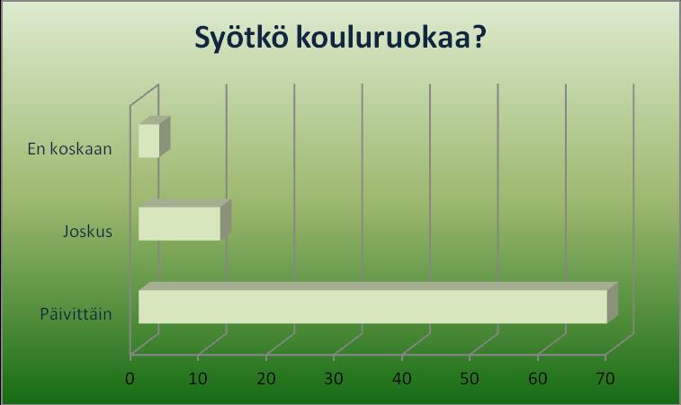 2.11. Hyviä parannusehdotuksia koulupäivään/koulukäytäntöihin Harva haluaa parantaa meidän koulussa mitään.