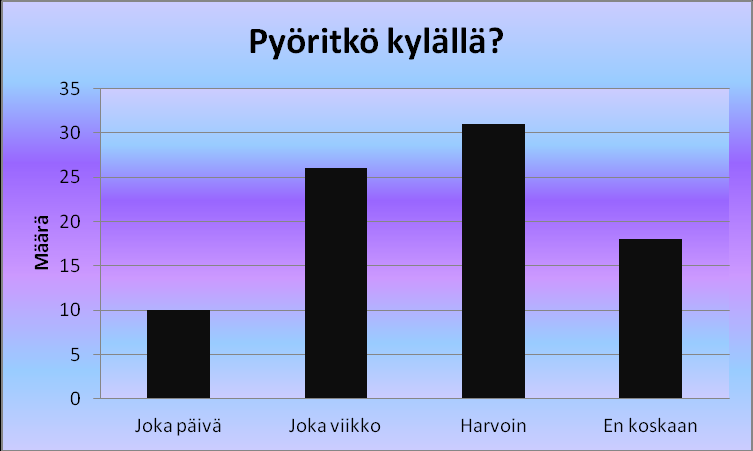 Oppilaat myös juttelevat skypessä, lukevat ja päivittävät blogeja. 2.