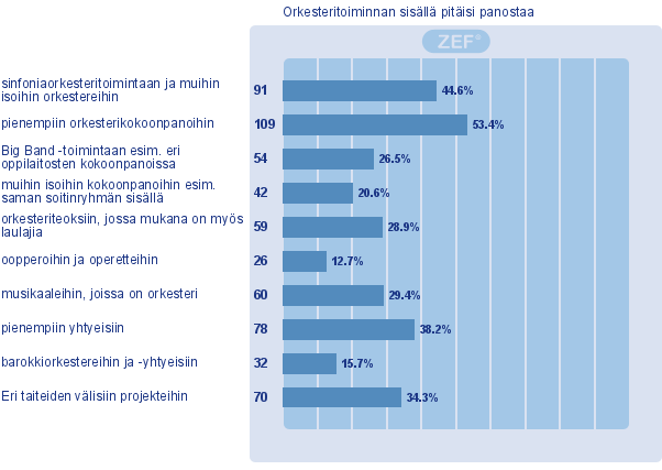 Tärkeitä teemoja Turun konservatorion tulevaisuudessa Näitä teemoja on noussut esiin henkilökunnan, opiskelijoiden ja hallituksen strategiakeskusteluissa. - Kaikki - 1.