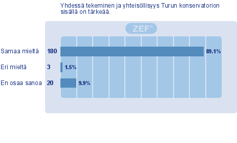 7. Erilaisen oppijan asia on tärkeää huomioida Turun konservatorion toiminnassa.