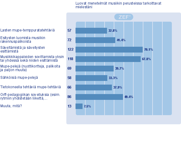 Millä keinoilla saavutamme hyvää, jatkuvaa ja monipuolista oppimista? Pedagogisia tausta-ajatuksia toiminnalle - Kaikki - 1. Pitkäjänteinen, sinnikäs harrastaminen ja opiskelu on kaiken a & o.