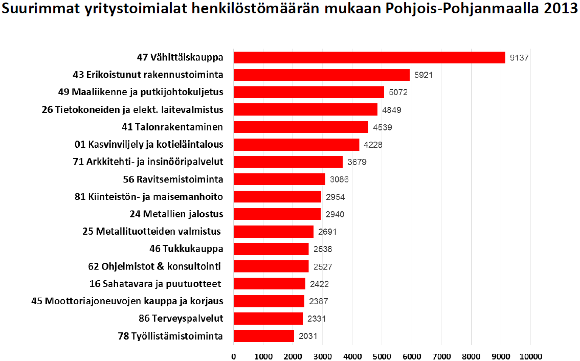 Lisää viraston nimi,