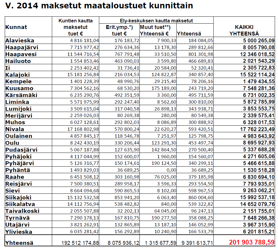Lisää viraston nimi,