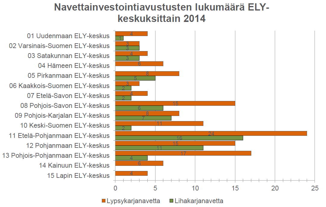 Lisää viraston nimi,
