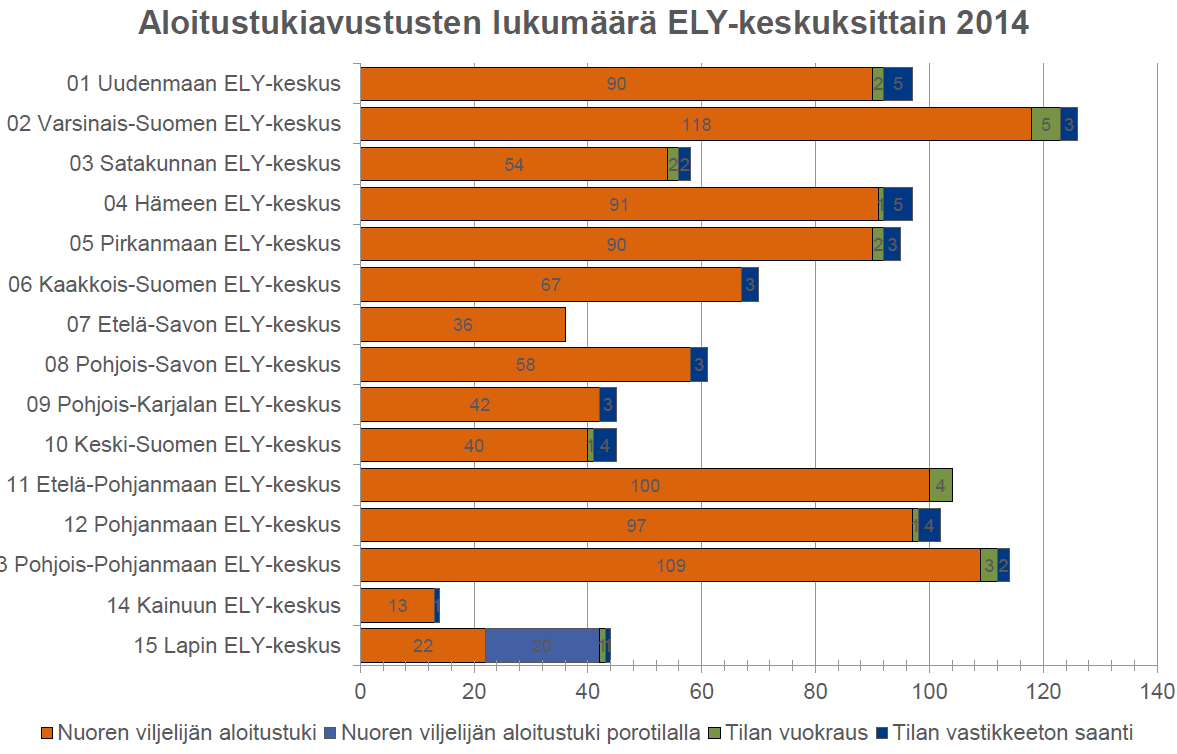 Lisää viraston nimi,