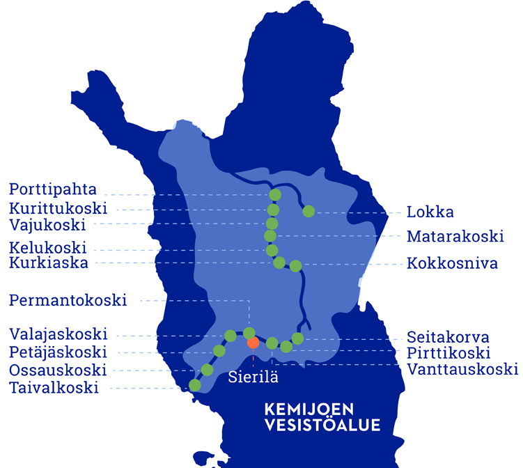 Suomen suurimmat kalatalousvelvoitteet Kemijoella osassa yhteisvelvoite PVO-Vesivoima Oy:n ja Kemijoki Oy:n kesken 2,1 milj.