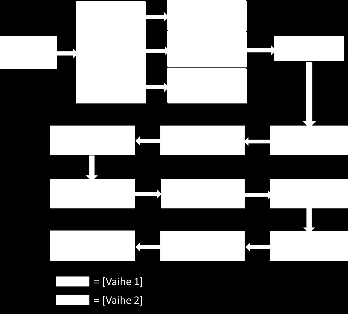 30 tuoteperheisiin tehokasta ohjausta varten. Tuoteperheitä on havaittavissa kolme: design-, ikkunalliset-, sekä perusovet.