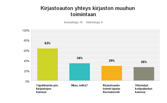 Kirjastoautojen lakkauttaminen vaikuttaa erityisesti lapsiin, koska lähipalveluna se on lapsille merkittävä.