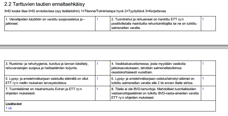 Tiedot kaikista terveydenhuoltokäynnistä (myös tilannekatsauslomakkeelta tulevaisuudessa). Terveystilanneraportin ja terveystodistusten käyttö?