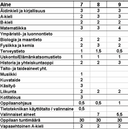 Tuntijako 2016 2017 Lukuvuonna 2016-17