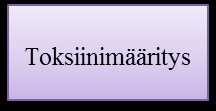 30 Kuva 4. F. culmorum- ja F. langsethiae -sienellä tartutettujen lajikkeiden näytteenotot ja - määrät sekä näyteanalyysit. Satonäytteet otettiin, kun kaikki koejäsenet olivat tuleentuneet.