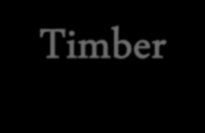 Pintalakka Vesilinjan yläpuolisiin puuosiin Timber Gloss Yksi komponenttinen kiiltävä lakka puulle. Yksi komponenttinen modifioitu alkydilakka. Helppo levittää, Soveltuu ulko- ja sisäpuolisiin osiin.